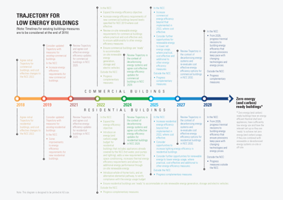 Achieving NCC 2022 Energy Performance Requirements - erbas